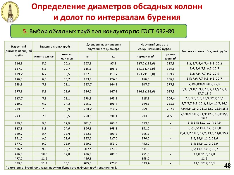 Определение диаметров обсадных колонн  и долот по интервалам бурения 5. Выбор обсадных труб